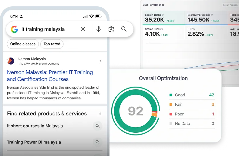 SEO performance dashboard